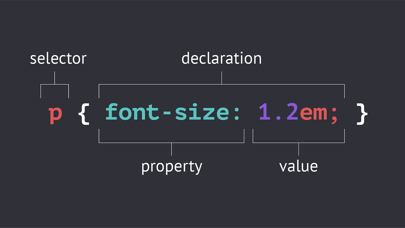 CSS syntax example