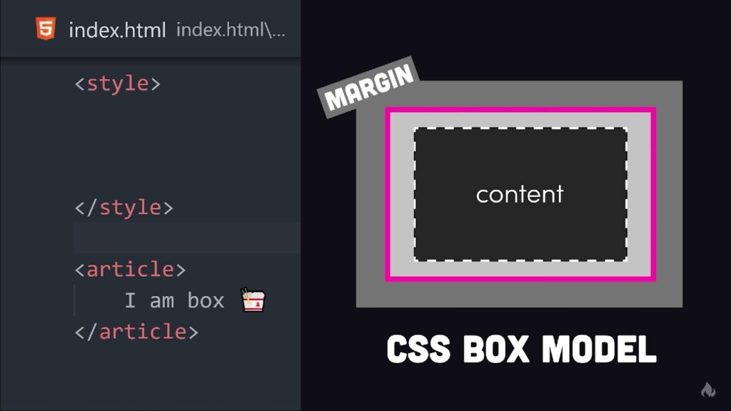 Process of creating Cascading Style Sheets