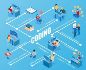 Programmers During Coding Debugging Maintenance